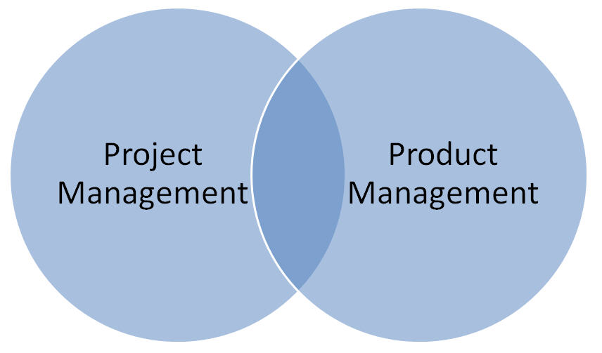 Project Management Vs Product Management