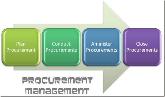 Procument Management Plan